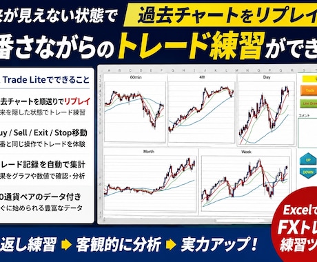ＦＸトレードの練習環境と管理システムを提供します 練習と反省でＰＤＣＡをまわしながら実力を上げていけます イメージ1