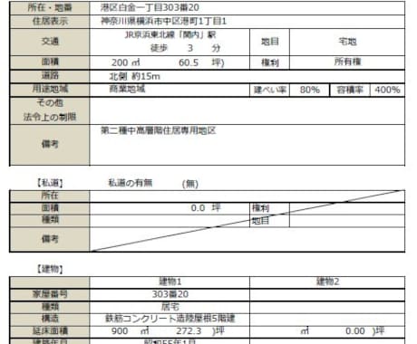 ご所有不動産の時価を査定します ご所有不動産の現在の資産価値をご存知ですか？ イメージ2