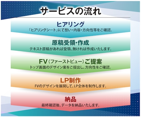 想いを伝える・売るためのLPデザインを制作します スピード対応・修正無制限・丁寧なサポート・原稿制作もお手伝い イメージ2