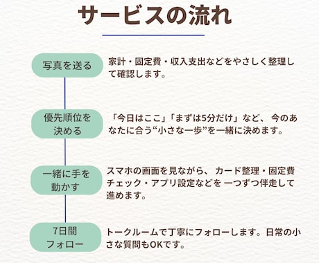 家計診断は終わったのに動けない…を一緒に解決します 「わかっているけど、できない」 その一歩を、隣で一緒に イメージ2