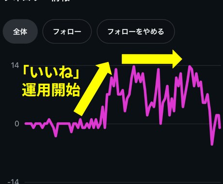 Instagramいいね代行します 初出展！フォロワー伸ばしましょう イメージ1