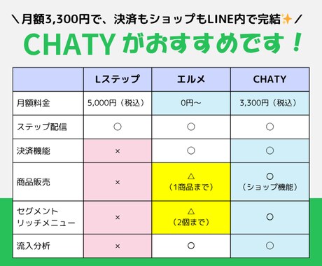 LINE公式アカウント＋拡張ツールの構築代行します ＼予約・物販・育成も、ぜんぶLINEで完結！／ イメージ2