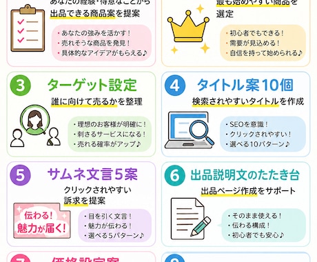 ココナラ初心者の売る商品を提案します 何を売るか分からない方へ、出品の方向性を整理 イメージ2