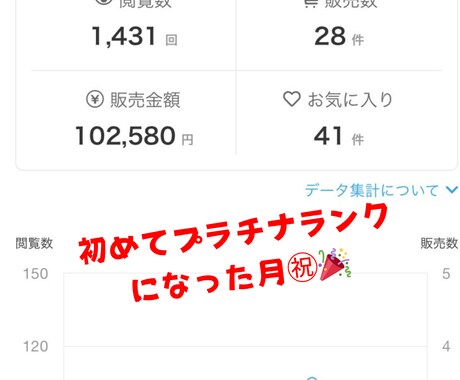 出品迷ってる！売れなくて心が折れそう！相談乗ります ココナラで売れるためのからくり？！極秘テク惜しみなく伝授✨ イメージ2