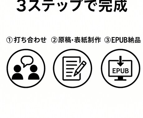 丸投げOK！電子書籍の原稿制作＋納品まで代行します オリジナル原稿と表紙を制作し、簡単に出版できる形で納品します イメージ2