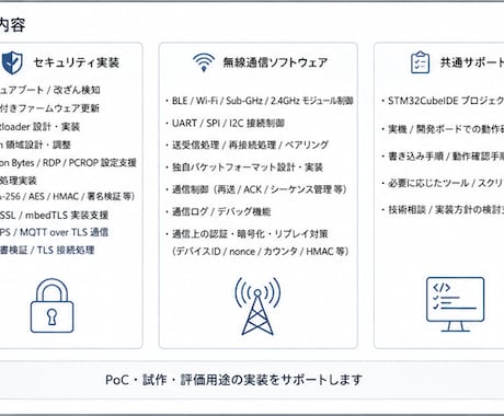 マイコンソフトにセキュリティ対策を施します 生成AIによるセキュリティリスク顕在化の前に対策をしましょう イメージ2