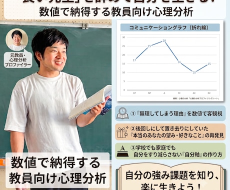 良い先生をは卒業！数値で納得！あなたの魅力伝えます 元教員・コミニケーショントレーナーがサポートします イメージ1