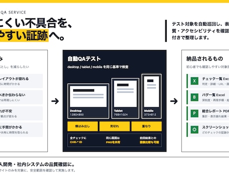 Webサイトの不具合を自動検査し報告します スマホ表示崩れ・リンク切れなどExcelとPDFで見える化！ イメージ2
