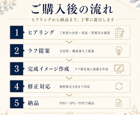 モニター価格！看板・販促物の完成イメージ作成します 制作前に見た目や方向性を確認できます イメージ2