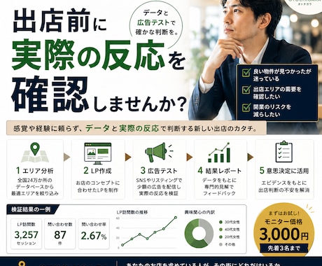 夢のお店の出店前に需要検証を代行します 開業資金を賭ける前に、エリアに需要があるか検証を イメージ1
