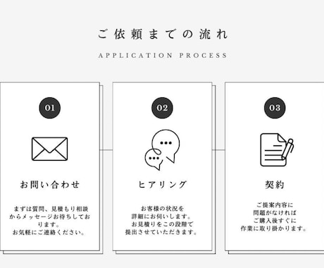CapCut での動画編集を制作致します 面白い動画を制作し視聴者を集めよう！ イメージ2