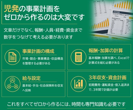 児童発達支援の事業計画テンプレを販売します 構成済みPPT約50枚＋報酬算定式入り3年収支・資金計画 イメージ2