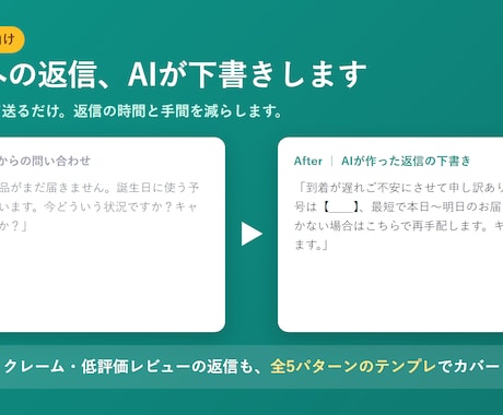 ネットショップの問合せ返信をAIで下書き化します 返信を書く時間を、確認して送るだけに変えます イメージ1