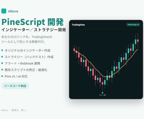 PineScriptでインジ・戦略を開発しますます あなたのトレードアイデアをPineScriptで形にします イメージ1