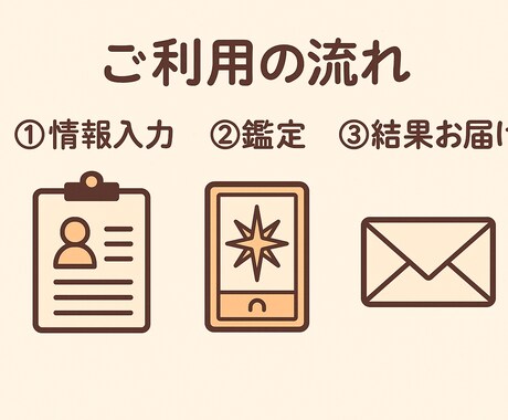 四柱推命であなたの運勢と可能性を丁寧に鑑定します 生年月日から導く、本格的な四柱推命占い イメージ2