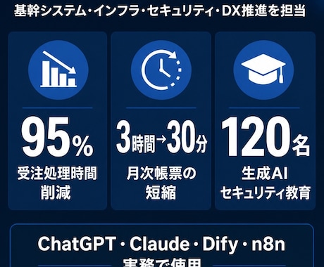 生成AIの業務活用を社内SEが伴走支援します イメージ1