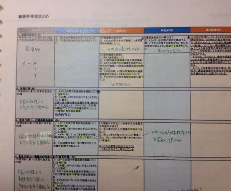 『3-1【民法・民実】要件事実マトリクス』～超実践レジュメを販売します～ イメージ2