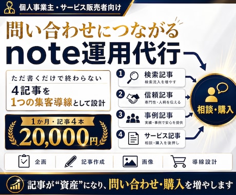 note運用代行で相談につながる4記事を作成します 4記事を1つの集客導線に。企画・執筆・画像まで対応 イメージ1