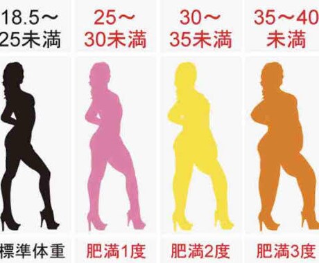 ダイエットの基本を教えます 医学的に捉えたダイエット方法を知ることで健康に痩せましょう。 イメージ1