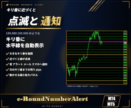 MT4/MT5キリ番に近づくとアラートで知らせます イメージ1