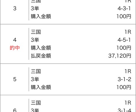 競艇予想します 固いレースは誰でもわかる!穴レース随時予想し回答致します! イメージ2