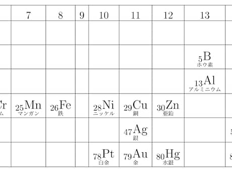 化学基礎の授業をします 東大出身の家庭教師が化学基礎の授業をします イメージ1