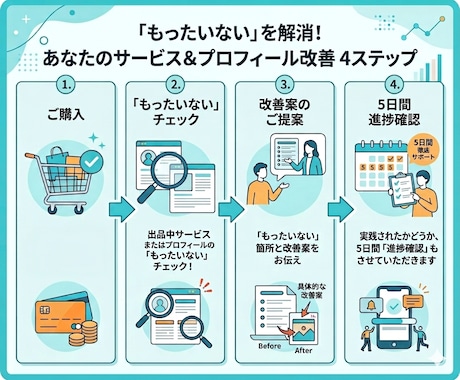 ココナラコンサル｜"もったいない"をお伝えします ココナラ悩み相談/出品は"はじまり"/初心者さんOK イメージ2