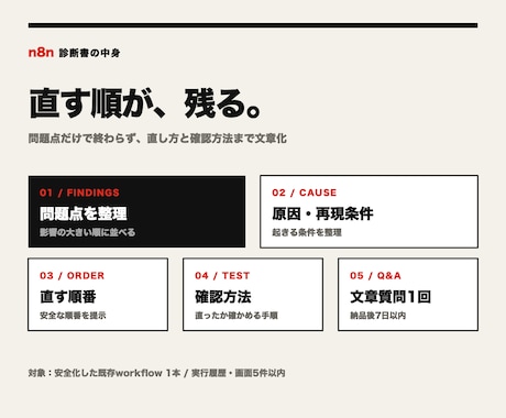 n8nエラーの原因と直し方を整理します 止まる・重複・結果違いの確認順を文章で案内 イメージ2