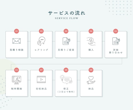 ショート動画専門★SNS用動画編集代行します 現役SNSプロモーター&FW2万人のリアルな実績から制作！ イメージ2