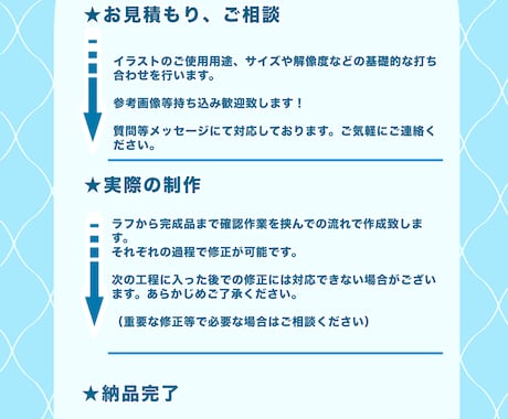 商業利用◎オーダーメイド一枚絵作成いたします 使用用途にピッタリなイラストをお探しの方へ！ イメージ2