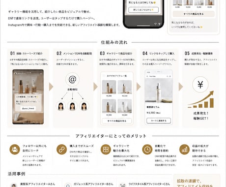 アフィリエイター向けセールスファネル構築をします アフィリエイター特化のインスタ導線設計構築 イメージ1