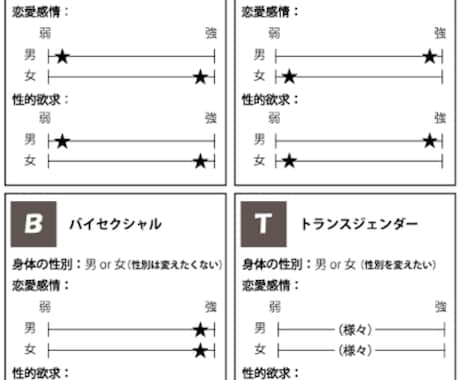 LGBT、セクマイに関する相談乗ります LGBT、セクマイに関する悩みや疑問を持っている方へ イメージ2