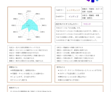 私は何色？あなたのヒューマンカラーを診断します ご自身をはじめ、恋人やお子さま、企業研修にもご活用頂けます！ イメージ2