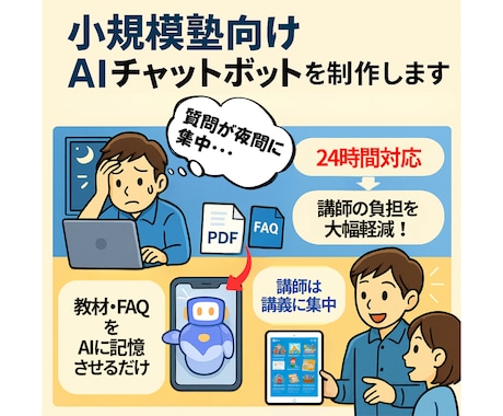 小規模塾向けAIチャットボットを制作します 宿題・質問対応の自動化で個人塾・オンライン講師の負担大幅軽減 イメージ1