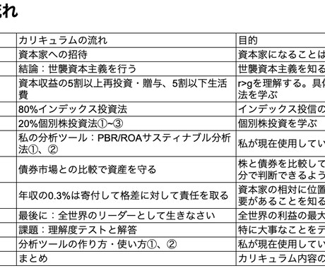 資本家を目指す人に教えます 富める者と貧しい者の二極化される未来で富める者になる方法 イメージ2