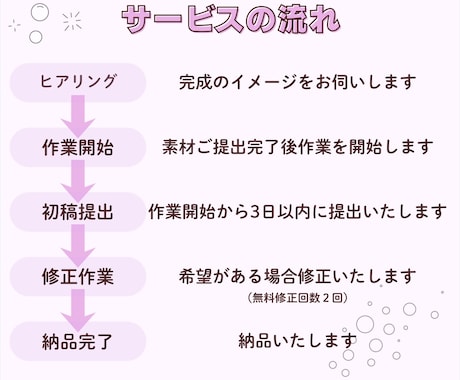 丁寧・迅速な対応でショート動画編集します テンポ感のある見やすい動画編集お任せください！ イメージ2