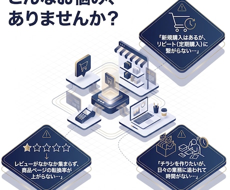 EC・通販特化の商品同梱チラシを制作します 「レビューが増えない」「リピートされない」お悩みの店舗様へ イメージ2
