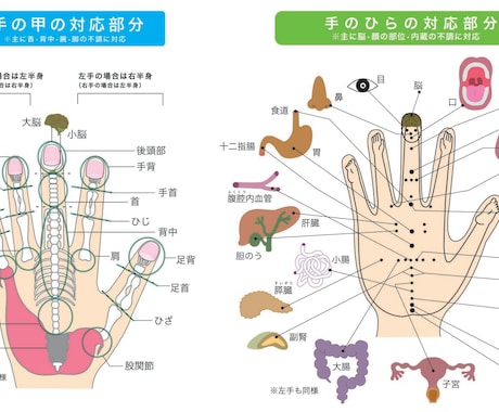 アフターケア用になります 一度手のお灸の説明をさせて頂いた方用のメニューです。 イメージ1