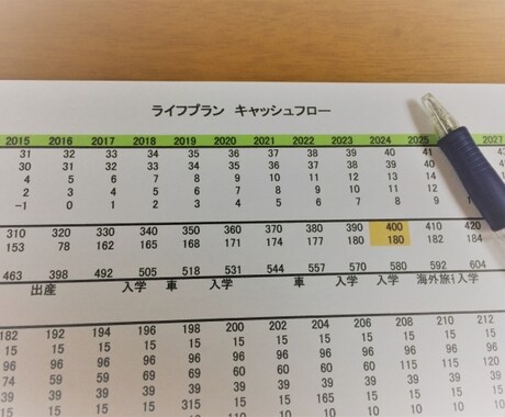 住宅ローンの適切な借り入れ金額のご相談を承ります 収入や家計に合った住宅ローンの借入額についてのアドバイス イメージ2
