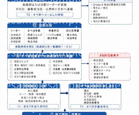 看護師向け資料・スライド作成します 医療現場を知るからできる伝わる資料作り イメージ2