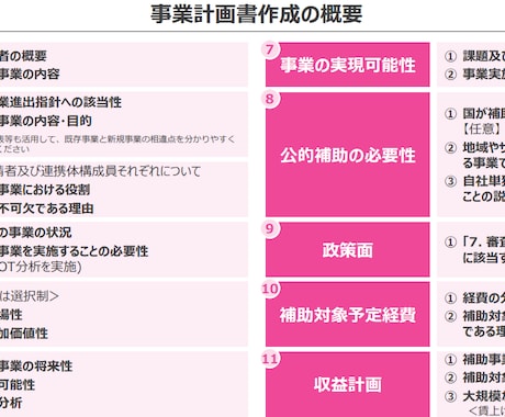 新事業進出補助金の事業計画書を作成します 【コンサル x 投資銀行出身者】短納期で高品質な事業計画書 イメージ2