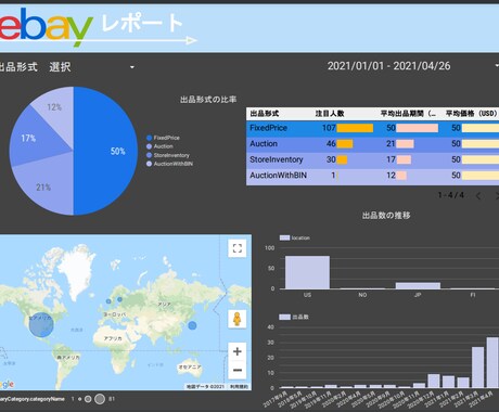 ebayコンサル必見!!! あなたの課題見つけます ebay問題解決！？ebayレポートで現状をみてみませんか？ イメージ1