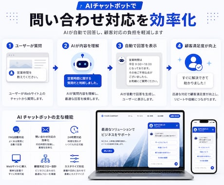 AIチャットボット構築します AI対応を自動化し業務効率化。 イメージ2