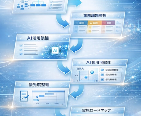 業務整理からAI活用・IT化検討資料を作成します 業務課題整理＋AI活用検討資料を作成 イメージ2