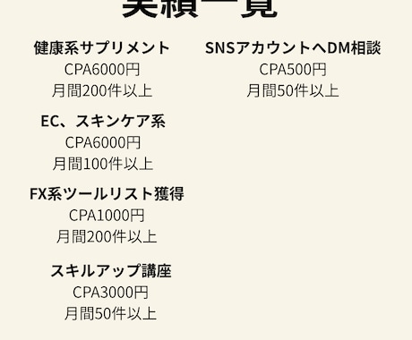 meta広告出稿作業を最初から最後まで付き合います meta広告のわかりづらい部分を画面を繋いで一緒に行います イメージ2