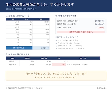 現金出納帳Excel（金種表つき）を販売します 残高は自動｜手元の現金と合うか確認できます イメージ2