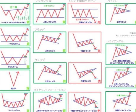 手法・ツール販売しません。投資マインドを教えます ミラトレ　EAではなく自分の腕で勝つ方法 イメージ1