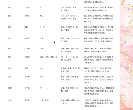 インド占星術であなたが愛されるワケをお知らせます 自信を持って、素敵な恋に踏み出す為のお手伝いをします！ イメージ2