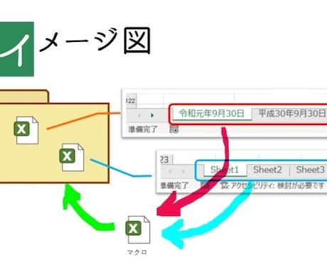 Excelファイルからシート名一覧を取得します フォルダ内にある複数のファイルから取得するExcelマクロ イメージ2