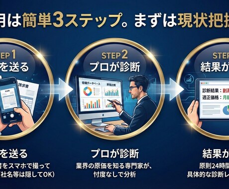 通信費(携帯ネット複合機)見積りが適正か診断します 契約前に待った！原価を知るプロが契約内容をセカンドオピニオン イメージ2